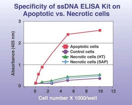 apoptosis elisa kit roche|roche 11684795910.